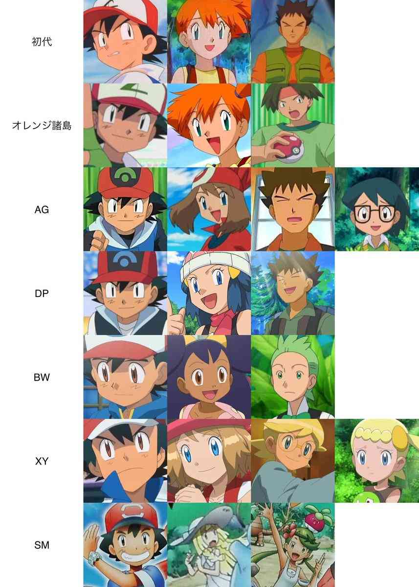 ポケモンのサトシにツッコミを入れるトピ
