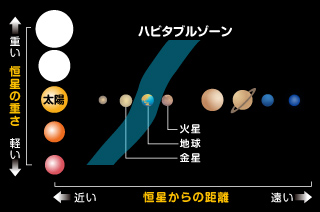 NASA、「太陽系外惑星に関する大発見」で会見実施へ。日本時間2月23日午前3時よりライブ中継