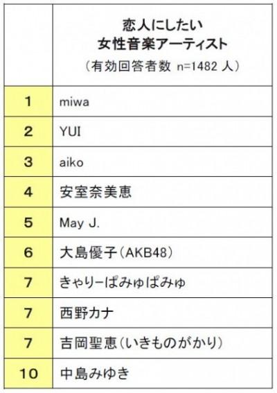 miwa＆坂口健太郎“大好物”100個プレゼントに興奮「愛を感じます」