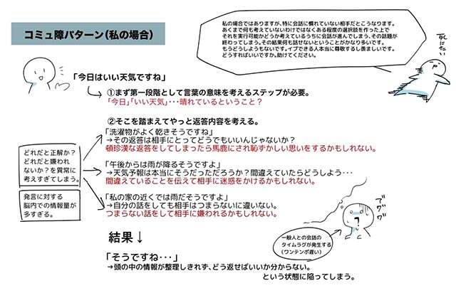 「こんなに考えているの？」コミュニケーションが苦手な人の『脳内図』に共感の声