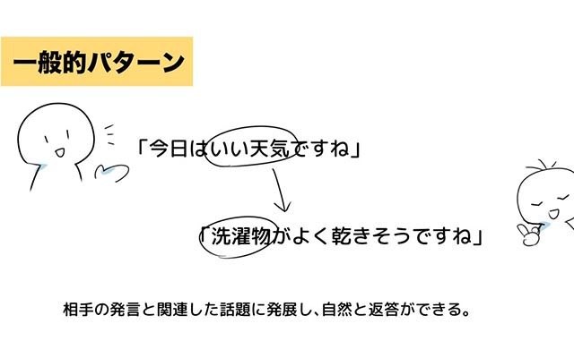 「こんなに考えているの？」　コミュニケーションが苦手な人の『脳内図』に共感の声  –  grape [グレイプ]