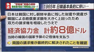 日本の韓国援助の総額は最低でも23兆円？　《転載ご自由に》 - BBの覚醒記録。無知から来る親中親韓から離脱、日本人としての目覚めの記録。