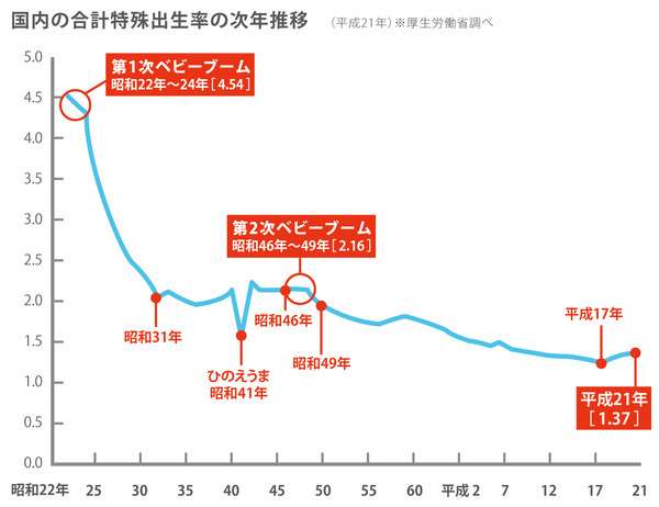 年の差婚後悔してる人 語り合いましょう ガールズちゃんねる Girls Channel