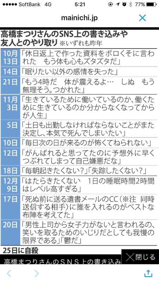高橋まつりさん母の残業規制への指摘が「正論すぎる」…ネットで反響
