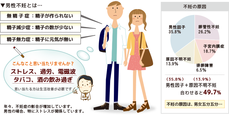 男性不妊発覚、姑に言いますか？