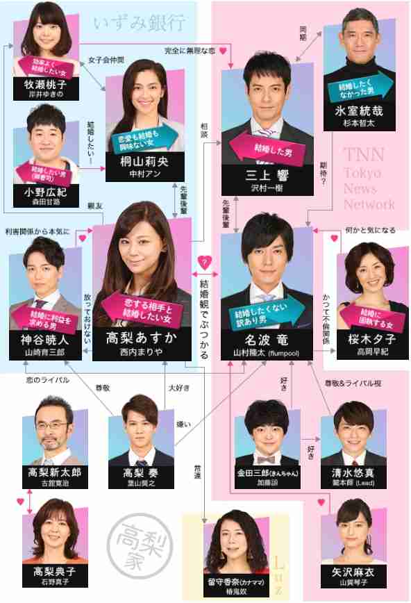 西内まりや 月9打ち上げで号泣…会場どよめかせた非婚の誓い