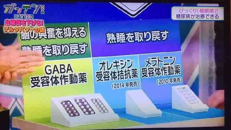 「睡眠薬を糖尿病治療に使えると誤解与えた」 NHKガッテン！番組HPで謝罪