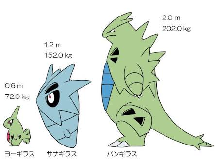 ポケモンGOをやっている人！part8