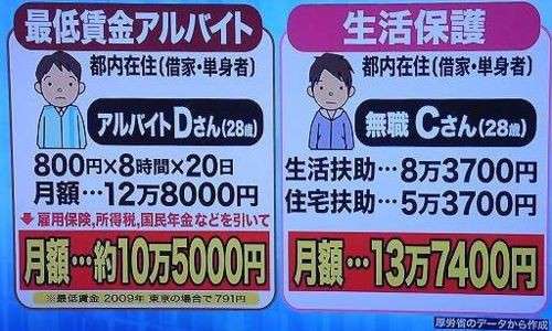 【外国人に大人気の日本の生活保護】フィリピン国籍で妊娠中の４０代女性が生活保護申請へ→福祉事務所「産むの！？」と驚いて謝罪させられる:ハムスター速報