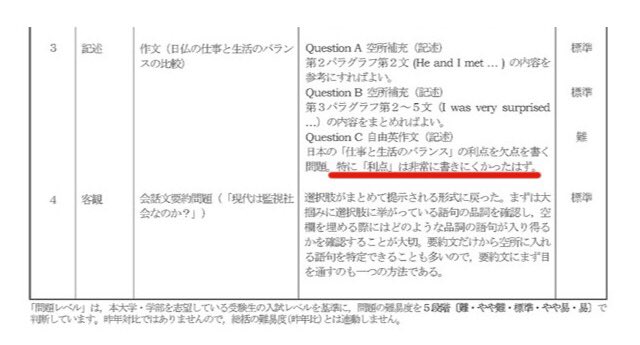 北海道大学の入試の英語「日本の労働の短所と長所を書け」→予備校「長所を書くのが難しすぎる」