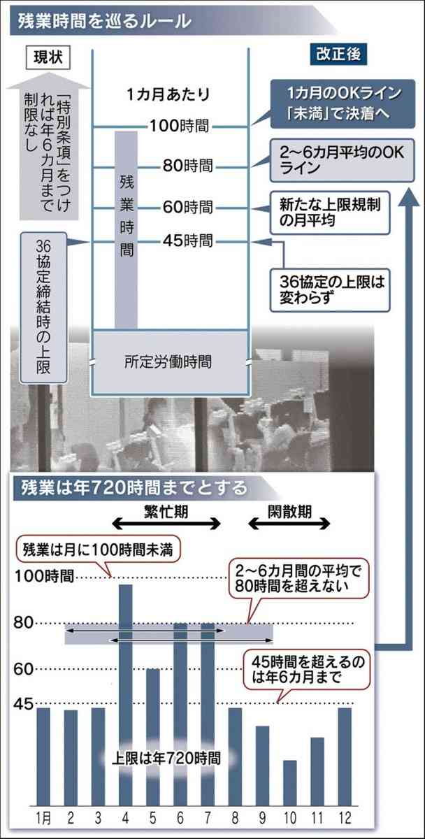 高橋まつりさん母の残業規制への指摘が「正論すぎる」…ネットで反響
