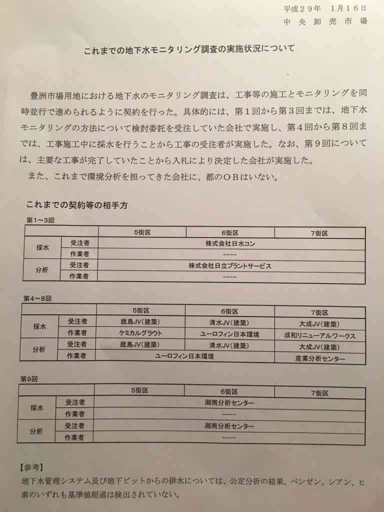 参考人が衝撃発言。豊洲市場の地下水採取、都による不適切な指示が発覚か | 東京都議会議員 おときた駿 公式サイト