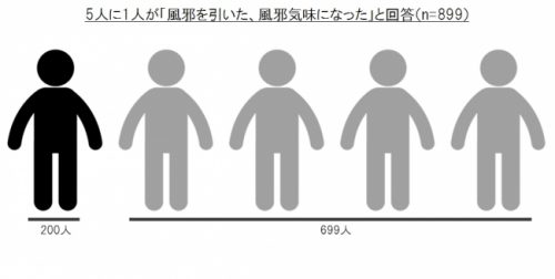 「お花見で体調を崩した」人は約3割。医師に聞いた、お花見で風邪をひかない方法はコレ！