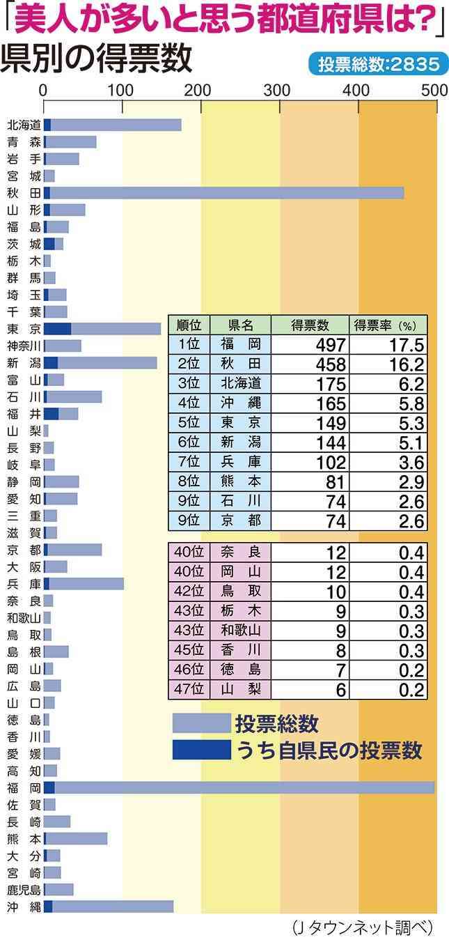 美人が多い都道府県
