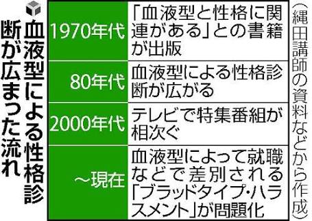 非科学的なことを信じないひと