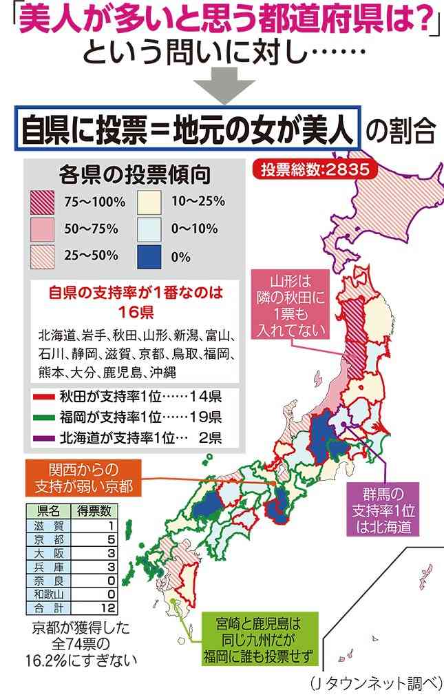 美人が多い都道府県