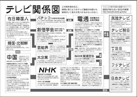 信頼できるマスコミは?