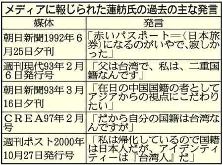 民進党について語ろう