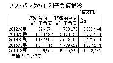 実はそんなに嫌いじゃないもの