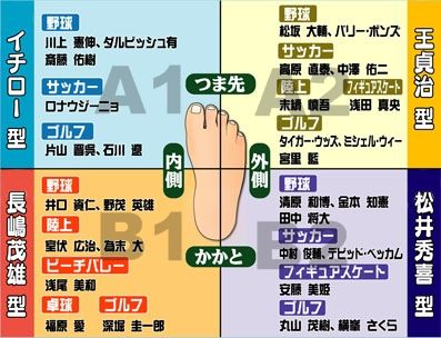 ゴルフ以外にも当てはまります : ゴルフをする上で知っておきたい【4スタンス理論】 - NAVER まとめ