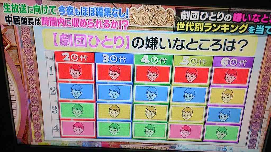 劇団ひとり、中居正広から「嫌いなところ1位」発表され泣いた