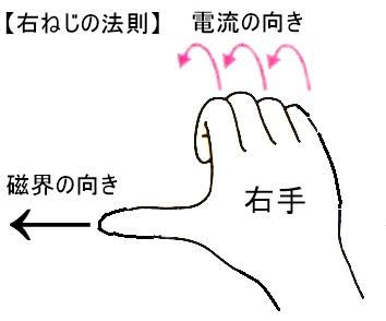 いろんなジェスチャーがみたい