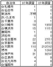 韓流が苦手な人だけ集まれ！part3
