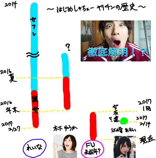 人気YouTuberのはじめしゃちょーに三股疑惑 木下ゆうかが泣きながら暴露