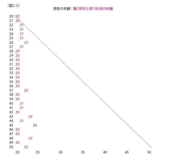 男はつくづく若い子が好きなんだなと実感する事