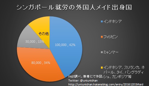シンガポールのメイドは奴隷か?!と議論する前に知っていて欲しいこと - 今日もシンガポールまみれ