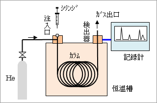 そりゃ数値も跳ね上がるわ、パージする意味ぐらい抑えとけよ：連れ込むな！　私は急に　泊まれない