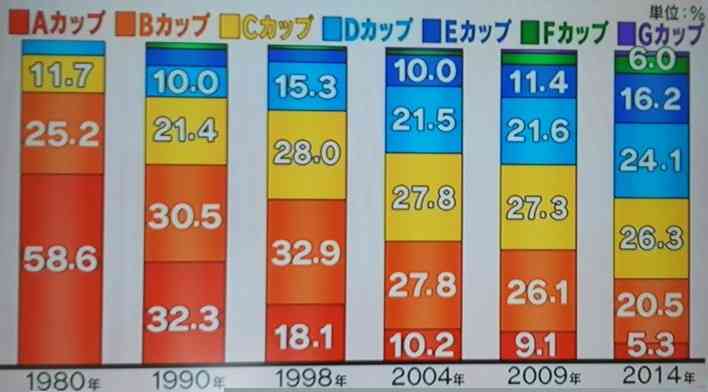 巨乳は得ですか？