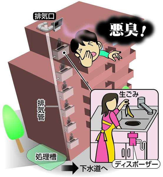 「悪臭で住めない」提訴、バルコニーの上にディスポーザー排気口　5200万円で購入の男性　大阪地裁　