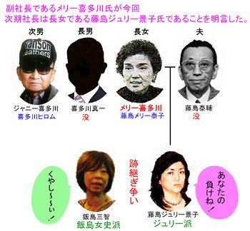 櫻井翔と小川彩佳の熱愛報道、松本潤とAV女優の