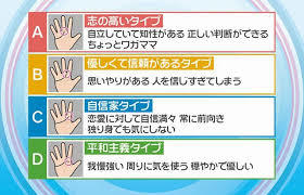 自分の性格を把握できてますか？