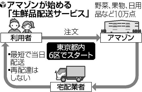アマゾン、生鮮食品の配送開始…最短4時間で
