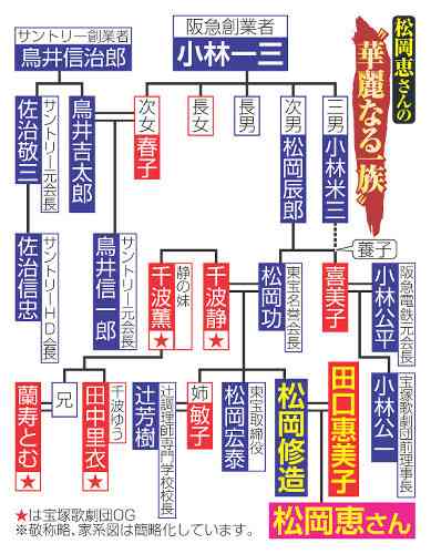松岡修造の娘が宝塚音楽学校に合格 宝塚OGがコネ入団を否定