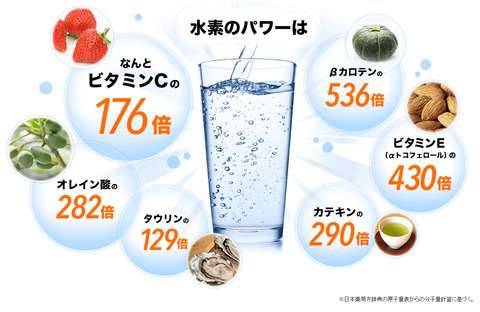 水素水業界、この期に及んでまだ情弱から搾取したい模様「ただの水という情報を流されて困ってる。私たちの生活がかかっている。」