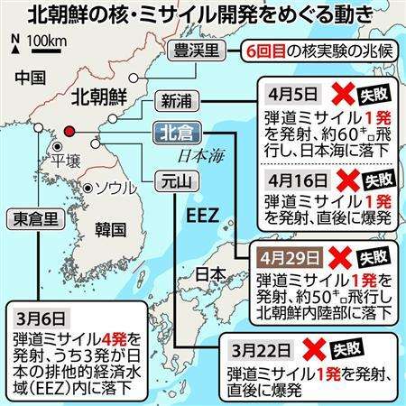ミサイル発射　北朝鮮、臆測飛び交う「失敗」　後ろ盾、ちらつく露の影