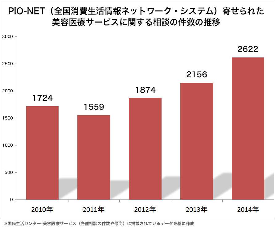 整形した人！  その後バレたりしましたか？