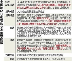 「話を聞いてください」何度も…担任がいじめ放置　女児が不登校に　大津の市立小、教員の薄い意識