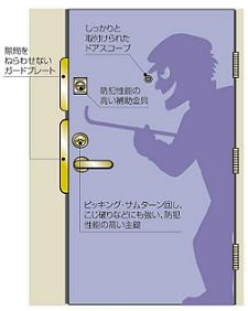一人暮らしの防犯