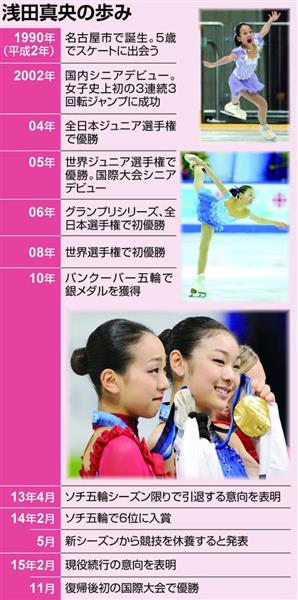 【浅田真央引退】国民栄誉賞あげるべき？ネット上では賛否両論　「選考基準を明確に」と賞自体に疑問も