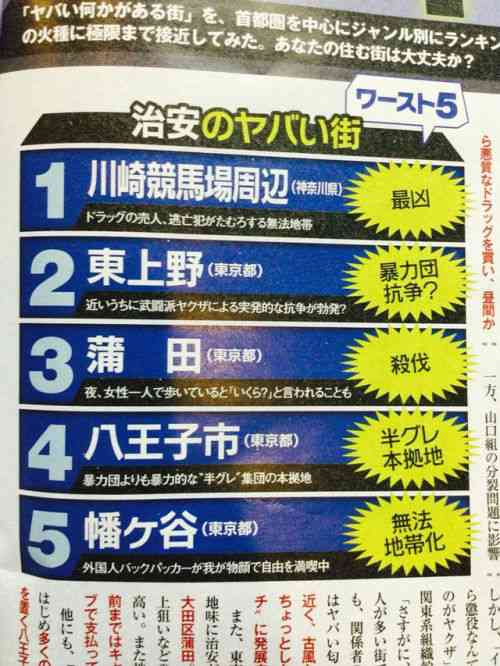 みなさんが住んでいるところの治安はいいですか？悪いですか？