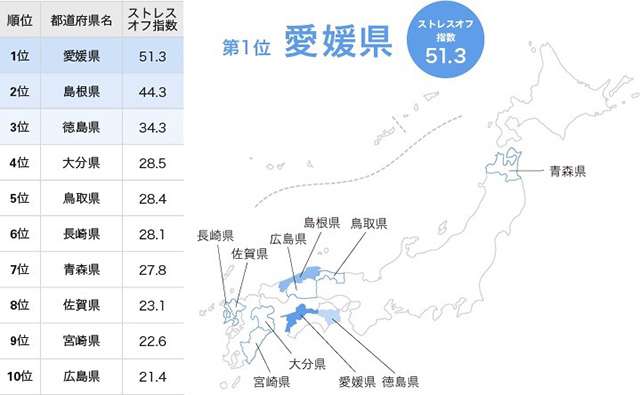 女性のストレスが一番少ない県はどこ？上位を西側が占める結果に！