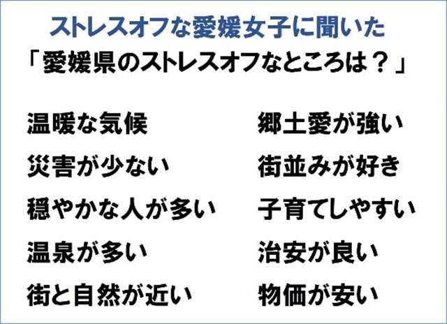 女性のストレスが一番少ない県はどこ？上位を西側が占める結果に！