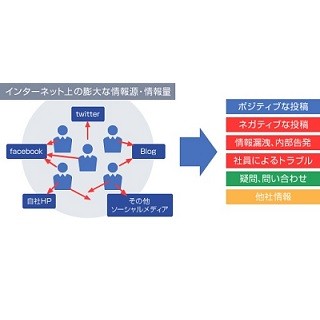 イー・ガーディアン、芸能/タレント事務所向けにSNS監視サービスの提供開始 | マイナビニュース