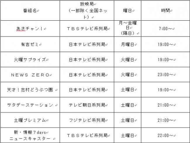 松坂桃李さん専用トピ