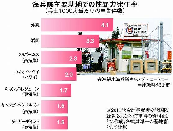 性犯罪をなくすために