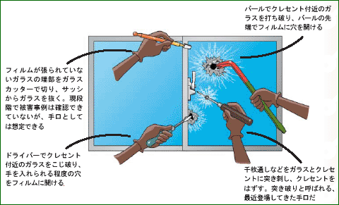 一人暮らしの防犯